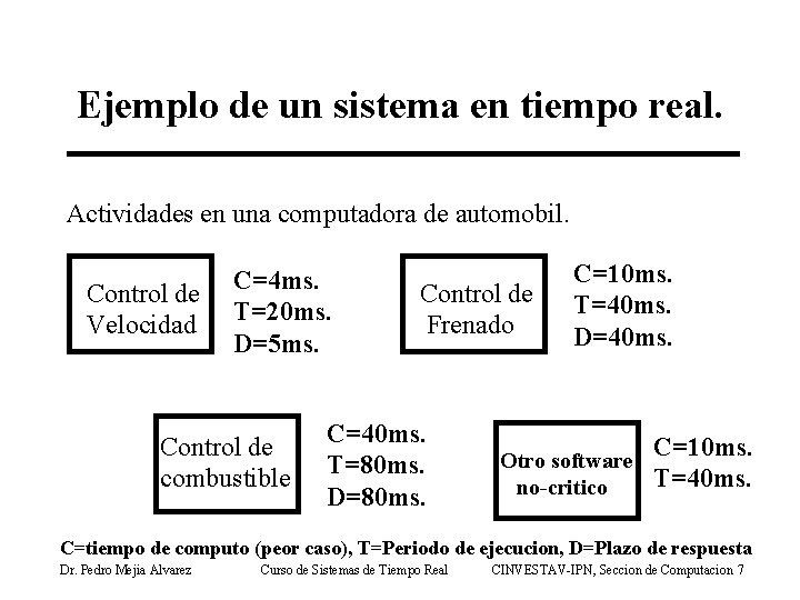 Ejemplo de un sistema en tiempo real. Actividades en una computadora de automobil. Control