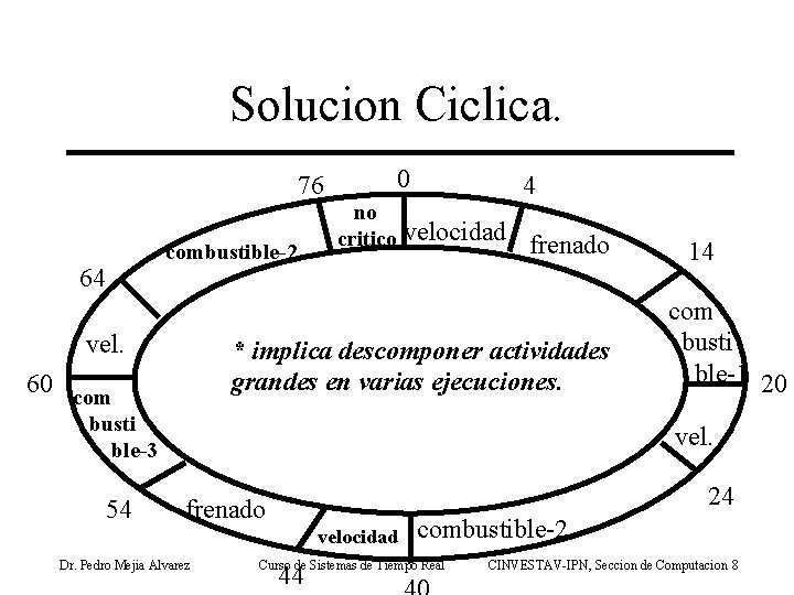 Solucion Ciclica. 76 combustible-2 64 vel. 0 4 no critico velocidad frenado * implica