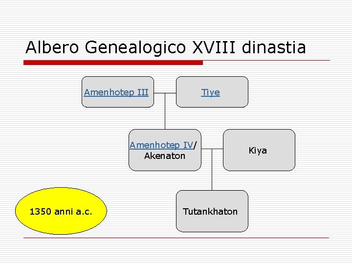 Albero Genealogico XVIII dinastia Amenhotep III Tiye Amenhotep IV/ Akenaton 1350 anni a. c.