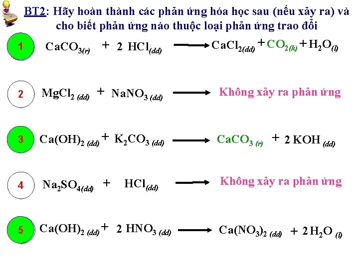 BT 2: Hãy hoàn thành các phản ứng hóa học sau (nếu xảy ra)