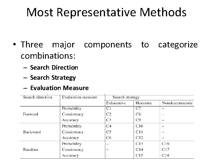 Most Representative Methods • Three major components to categorize combinations: – Search Direction –