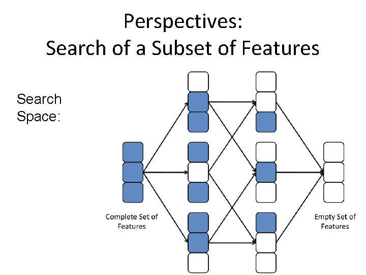 Perspectives: Search of a Subset of Features Search Space: 