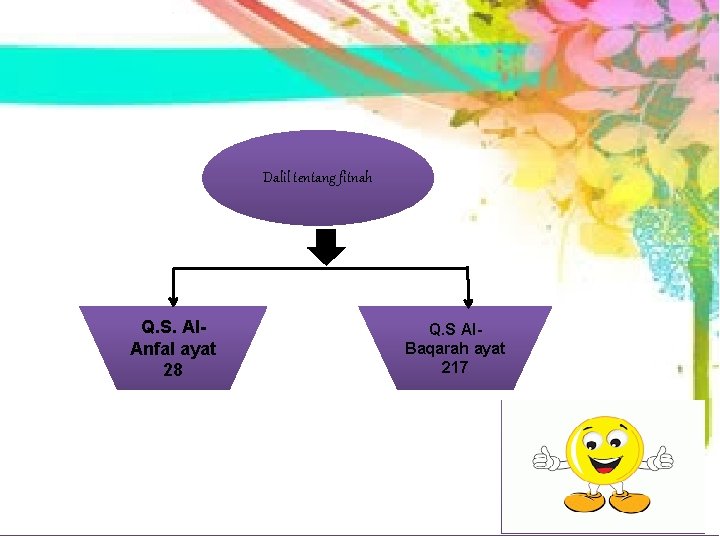Dalil tentang fitnah Q. S. Al. Anfal ayat 28 Q. S Al. Baqarah ayat