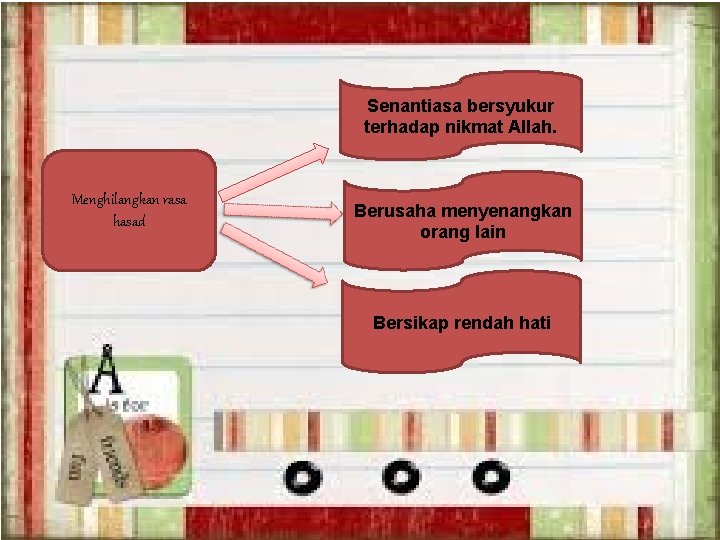 Senantiasa bersyukur terhadap nikmat Allah. Menghilangkan rasa hasad Berusaha menyenangkan orang lain Bersikap rendah