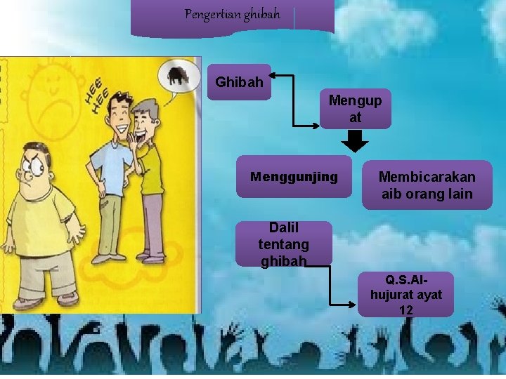 Pengertian ghibah Ghibah Mengup at Menggunjing Membicarakan aib orang lain Dalil tentang ghibah Q.