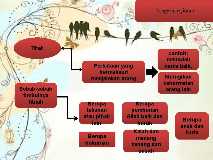 Pengertian fitnah Fitnah Perkataan yang bermaksud menjelekan orang Sebab-sebab timbulnya fitnah Berupa tekanan atau