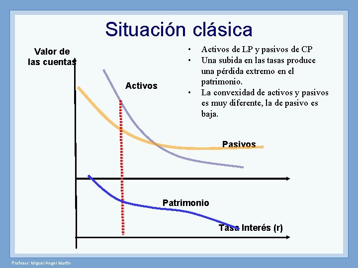 Situación clásica • • Valor de las cuentas Activos • Activos de LP y