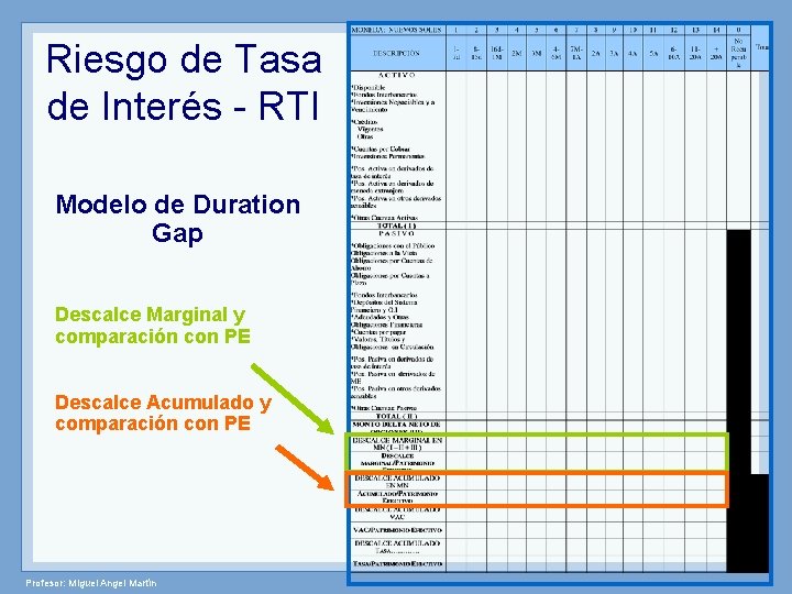 Riesgo de Tasa de Interés - RTI Modelo de Duration Gap Descalce Marginal y