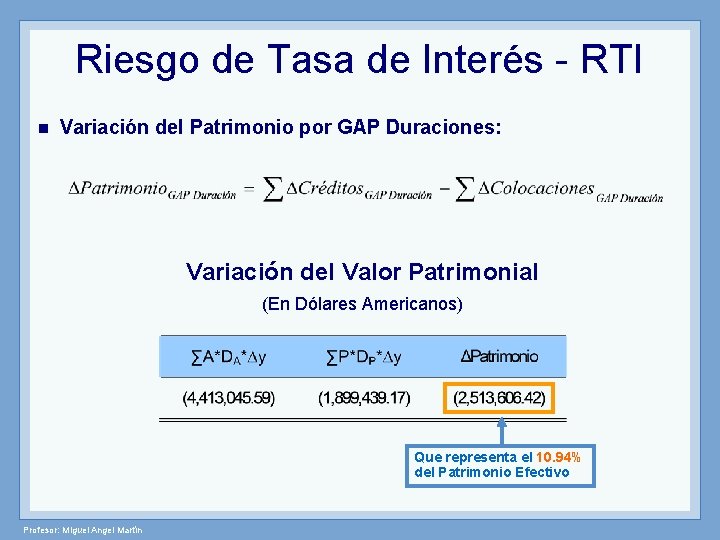 Riesgo de Tasa de Interés - RTI n Variación del Patrimonio por GAP Duraciones: