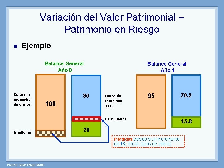 Variación del Valor Patrimonial – Patrimonio en Riesgo n Ejemplo Balance General Año 0