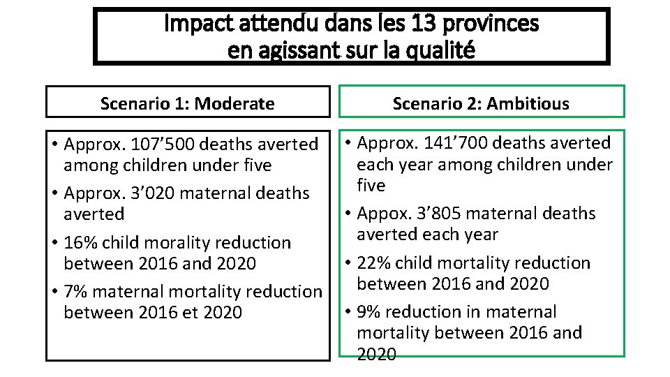 Impact attendu dans les 13 provinces en agissant sur la qualité Scenario 1: Moderate