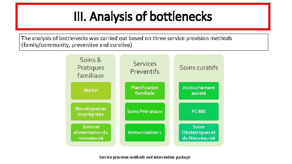 III. Analysis of bottlenecks The analysis of bottlenecks was carried out based on three