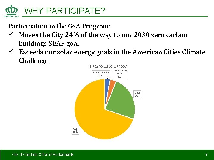 WHY PARTICIPATE? Participation in the GSA Program: ü Moves the City 24% of the