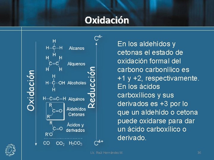 Oxidación En los aldehídos y cetonas el estado de oxidación formal del carbono carbonílico