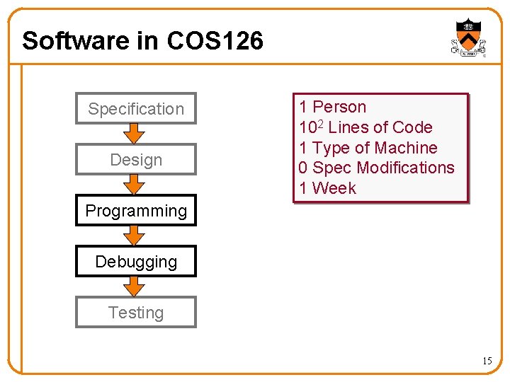 Software in COS 126 Specification Design 1 Person 102 Lines of Code 1 Type Software in COS 126 Specification Design 1 Person 102 Lines of Code 1 Type