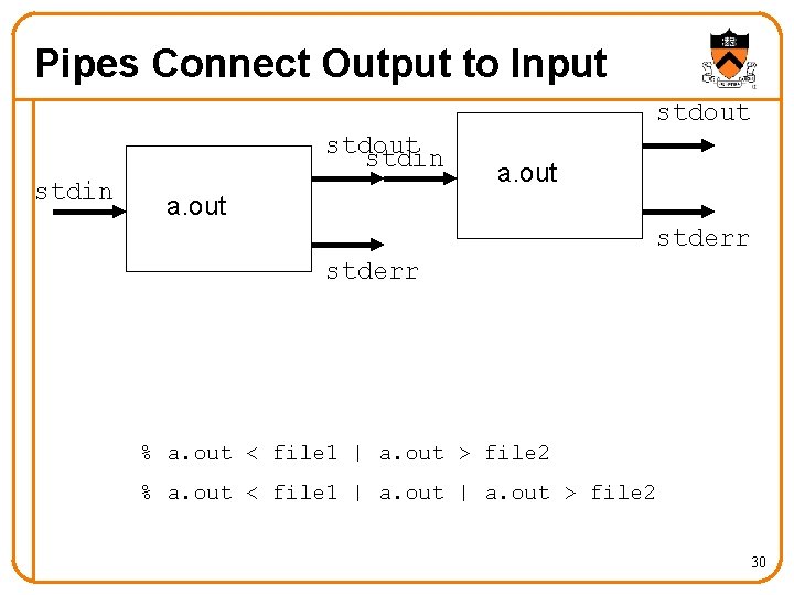 Pipes Connect Output to Input stdout stdin a. out stderr % a. out < Pipes Connect Output to Input stdout stdin a. out stderr % a. out <