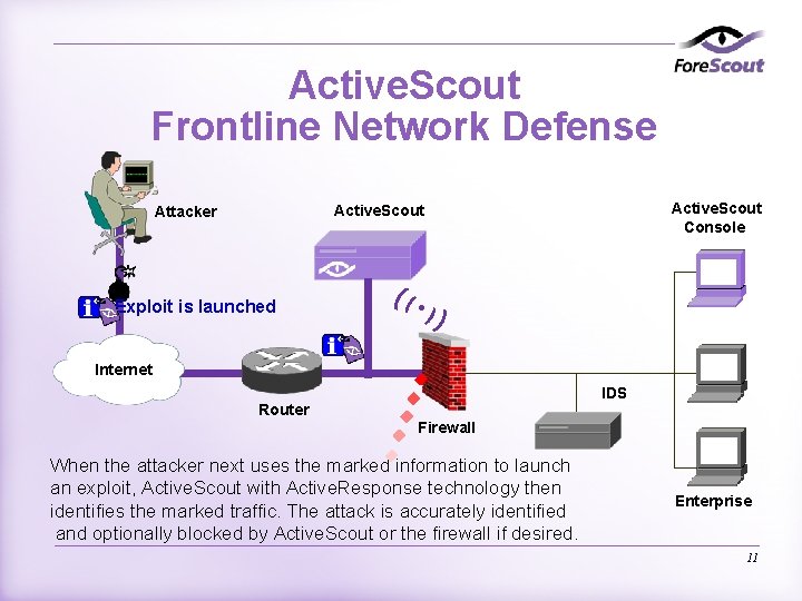 Active. Scout Frontline Network Defense Active. Scout Console Active. Scout Attacker Exploit is launched