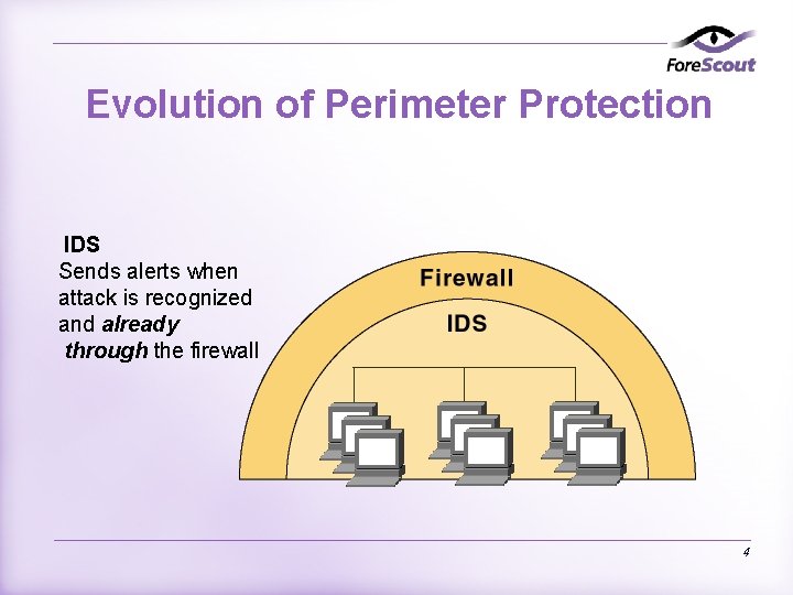 Evolution of Perimeter Protection IDS Sends alerts when attack is recognized and already through
