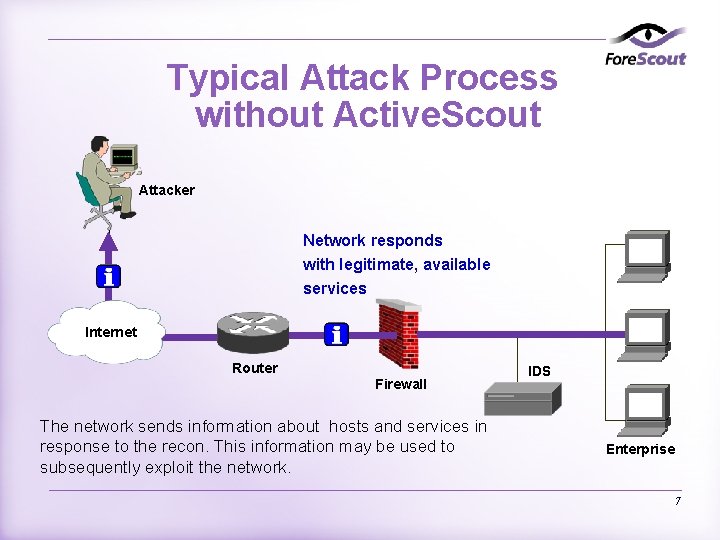 Typical Attack Process without Active. Scout Attacker Network responds with legitimate, available services Internet