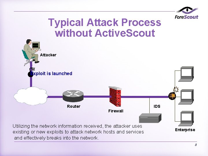 Typical Attack Process without Active. Scout Attacker Exploit is launched Internet Router IDS Firewall