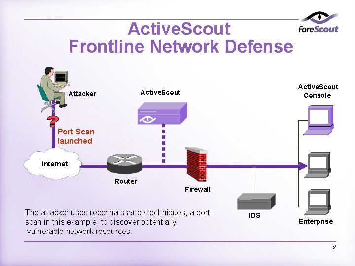 Active. Scout Frontline Network Defense Active. Scout Console Active. Scout Attacker Port Scan launched
