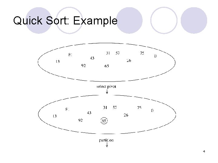 Quick Sort: Example 4 