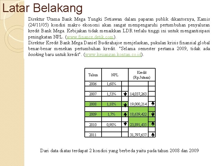 Latar Belakang Direktur Utama Bank Mega Yungki Setiawan dalam paparan publik dikantornya, Kamis (24/11/05)