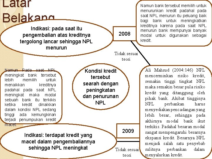 Latar Belakang Indikasi: pada saat itu pengembalian atas kreditnya tergolong lancar sehingga NPL menurun