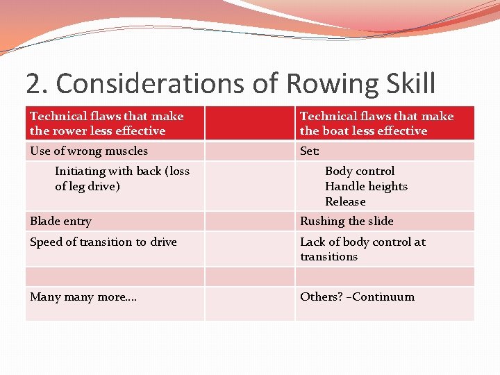 2. Considerations of Rowing Skill Technical flaws that make the rower less effective Technical