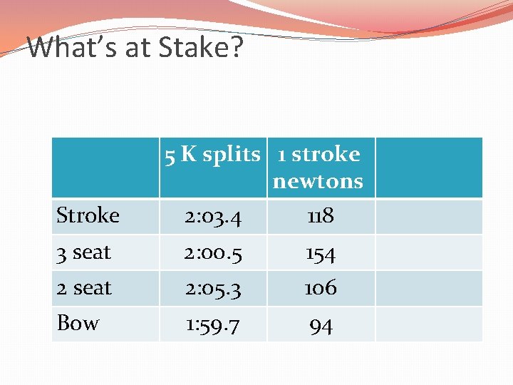 What’s at Stake? 5 K splits 1 stroke newtons Stroke 2: 03. 4 118