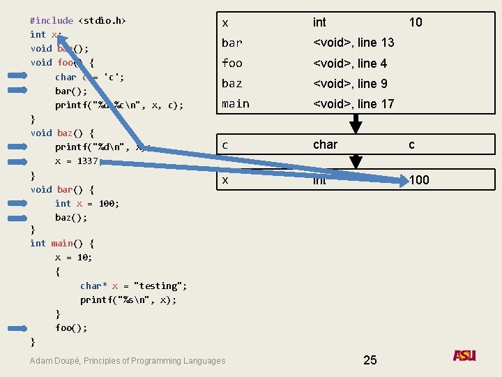 #include <stdio. h> int x; void bar(); void foo() { char c = 'c';