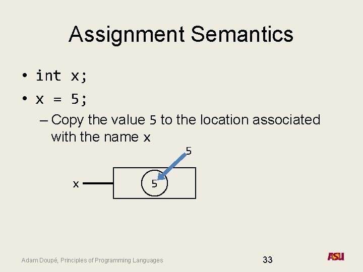 Assignment Semantics • int x; • x = 5; – Copy the value 5