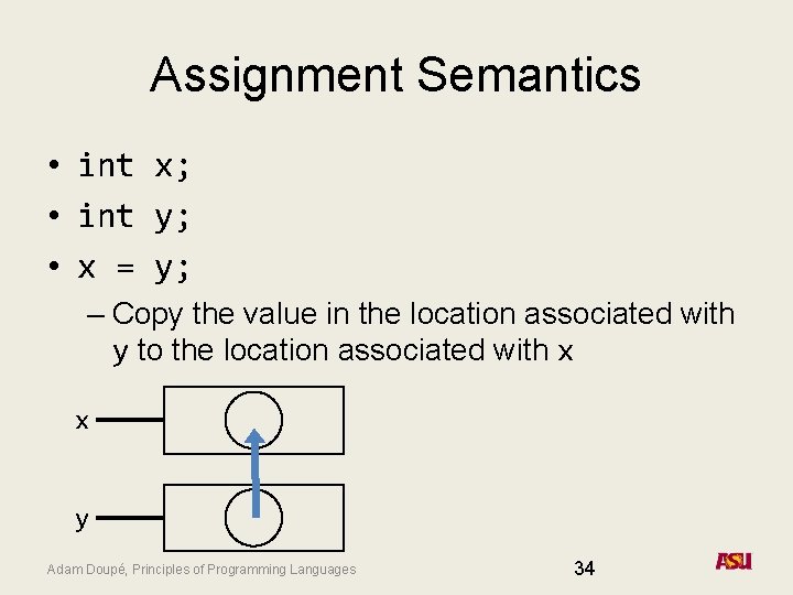 Assignment Semantics • int x; • int y; • x = y; – Copy