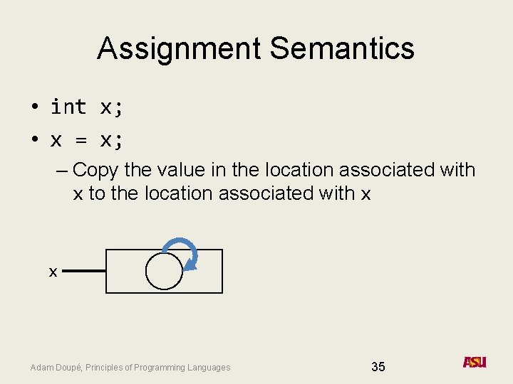 Assignment Semantics • int x; • x = x; – Copy the value in