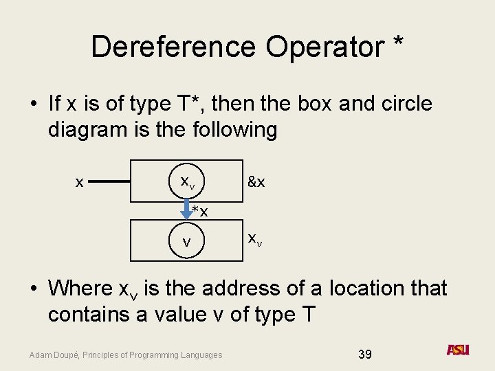 Dereference Operator * • If x is of type T*, then the box and