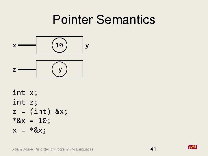 Pointer Semantics x 10 z y int z = *&x x = y x;