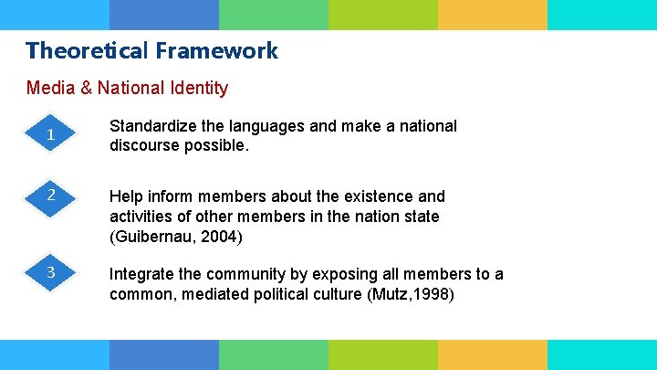 Theoretical Framework Media & National Identity 1 1 2 3 Standardize the languages and Theoretical Framework Media & National Identity 1 1 2 3 Standardize the languages and