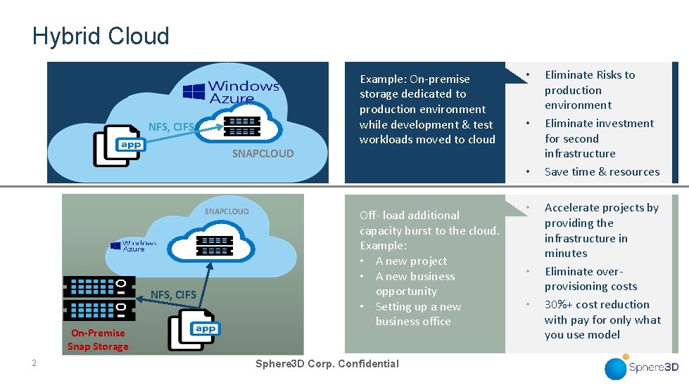 Hybrid Cloud NFS, CIFS SNAPCLOUD Example: On-premise storage dedicated to production environment while development