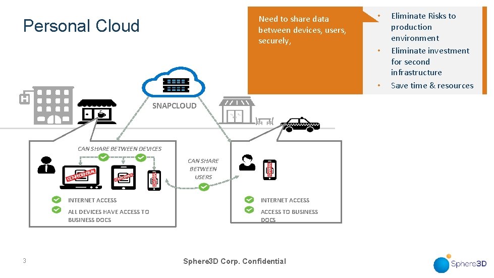 Need to share data between devices, users, securely, Personal Cloud • • • SNAPCLOUD
