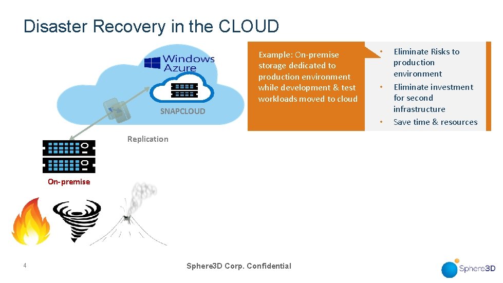 Disaster Recovery in the CLOUD Example: On-premise storage dedicated to production environment while development