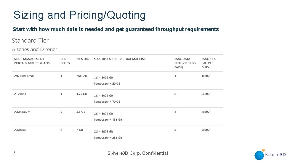 Sizing and Pricing/Quoting Start with how much data is needed and get guaranteed throughput