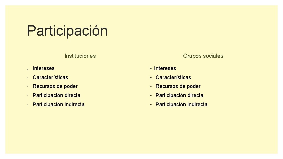 Participación Instituciones Grupos sociales . Intereses ◦ Características ◦ Recursos de poder ◦ Participación