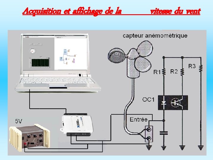 Acquisition et affichage de la vitesse du vent 