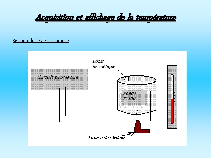 Acquisition et affichage de la température Schéma du test de la sonde: 