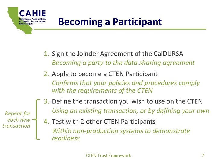 Becoming a Participant Repeat for each new transaction 1. Sign the Joinder Agreement of