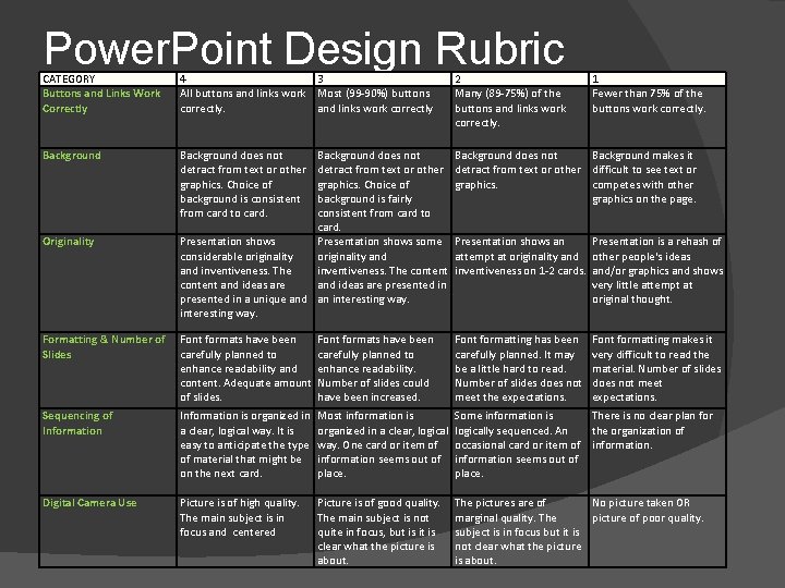 Power. Point Design Rubric CATEGORY Buttons and Links Work Correctly 4 3 All buttons