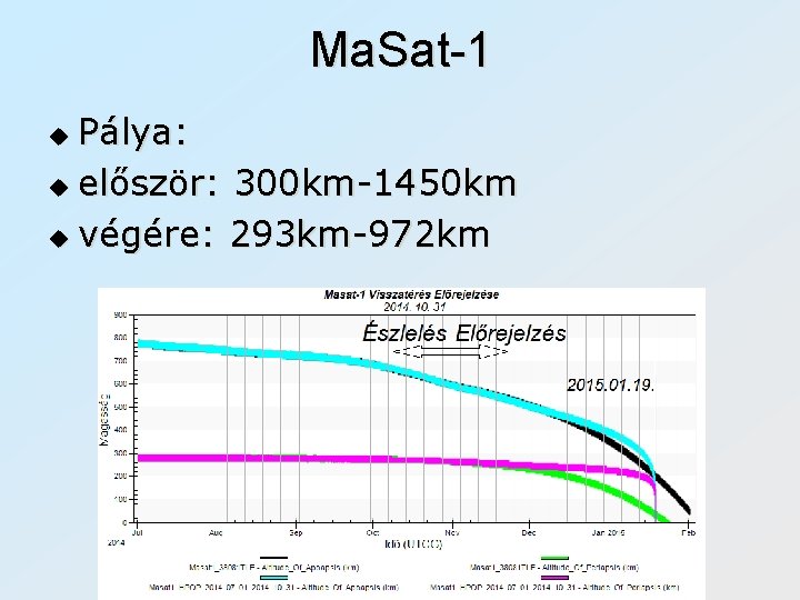 Ma. Sat-1 Pálya: u először: 300 km-1450 km u végére: 293 km-972 km u