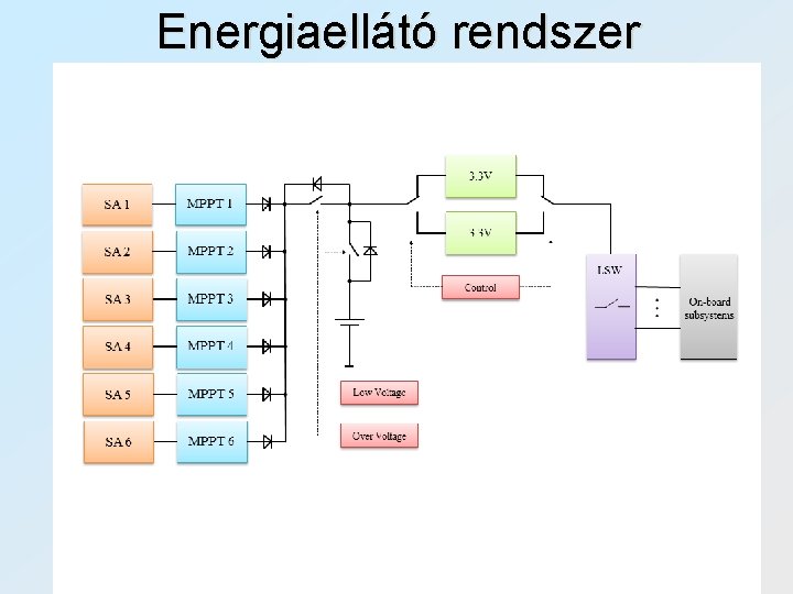 Energiaellátó rendszer 