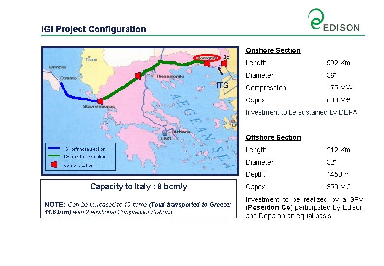 IGI Project Configuration Kipi ITG Onshore Section Length: 592 Km Diameter: 36“ Compression: 175