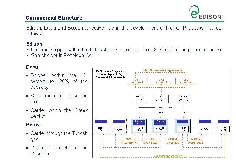 Commercial Structure Edison, Depa and Botas respective role in the development of the IGI